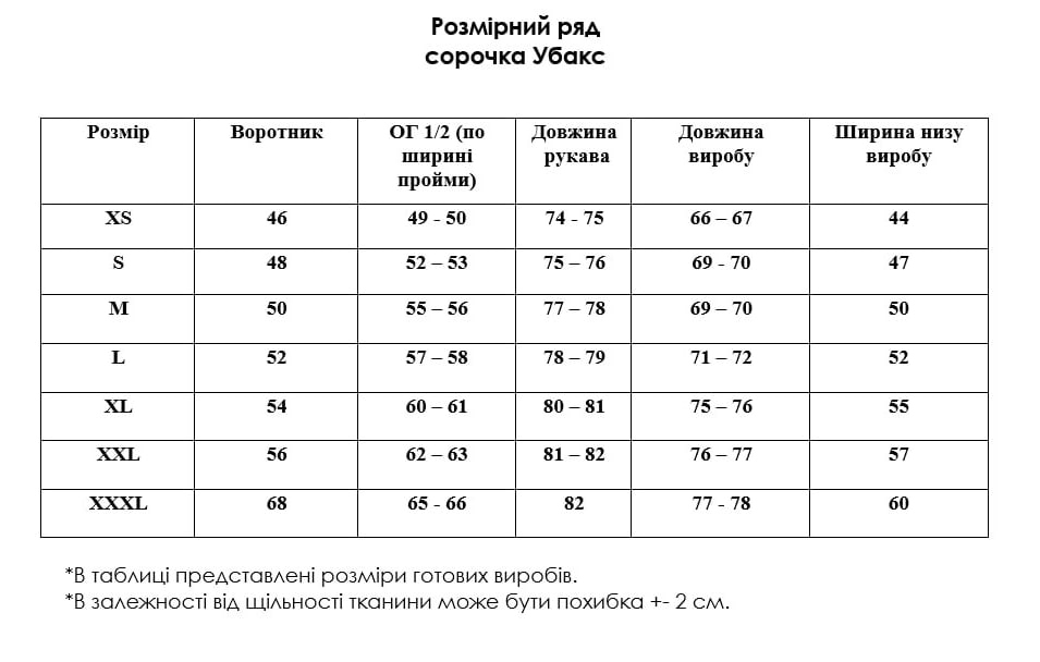 Розмірна сітка